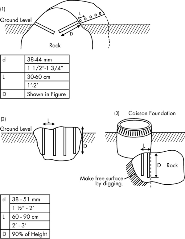 Underground Excavation Hole Pattern